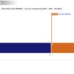 Ratio of OK and OM brands in SSB League November 2024