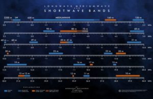 Bandplán ako wallpaper