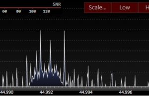 IMD produkty s MSA-1105 MMIC pri výkone 2W