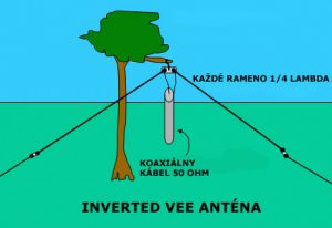 Inverted Vee anténa