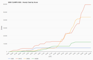 CQ WPX Contest SSB 40m livescore