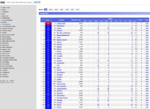 DXCC v denníku OM7AB