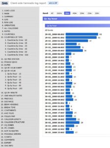 Hodinový rate OM7AB
