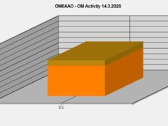 Pomer spojení na hlavnom a vedľajšom VFO
