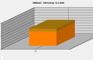 Pomer spojení na hlavnom a vedľajšom VFO
