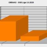 Poměr připojení na hlavním a vedle přijímače SO2V FT-1000MP