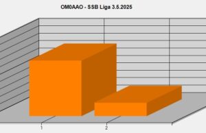 Pomer spojení na hlavnom a vedľašom prijímači FT-1000MP SO2V