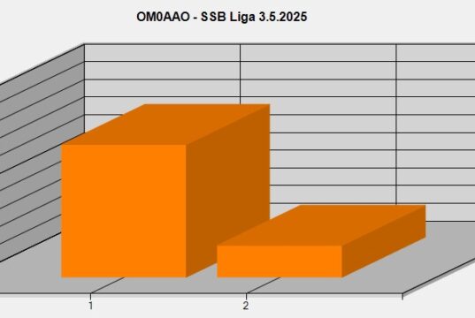 Pomer spojení na hlavnom a vedľašom prijímači FT-1000MP SO2V