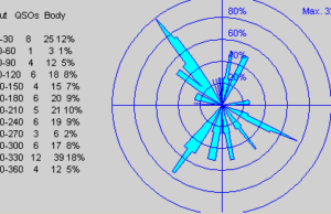 Smerová mapa spojení VKV prevádzkový aktív máj 2021